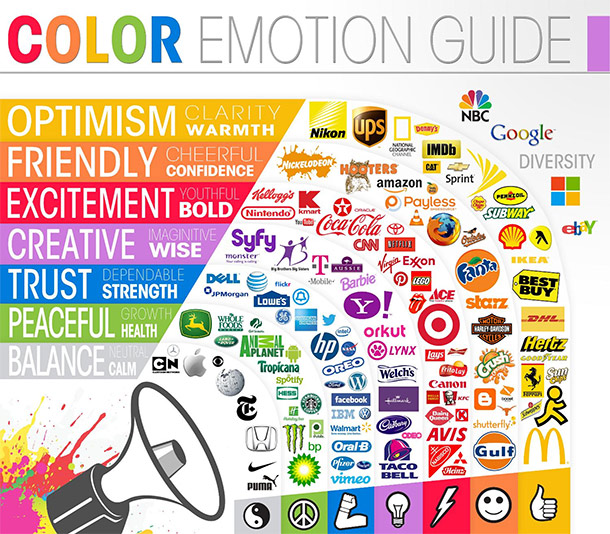 Psicomarketing